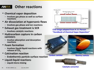 © 2011 ANSYS, Inc. June 18, 201435
Other reactions
• Chemical vapor deposition
– Involves gas phase as well as surface
reactions
• Air dissociation at hypersonic flows
– Involves gas phase and ion reactions
• Exhaust gas treatment is SCR
– Involves catalytic reactions
• Hydrocarbon capture in carbon
canisters
– Involve adsorption and desorption
reactions
• Foam formation
– Involves liquid-liquid reactions with
release of CO2
• Calcination reaction
– Endothermic particle surface reaction
• Liquid-liquid reactions
– Liquid micro-mixing
CVD image adapted from H. O. Pierson
“Handbook of Chemical Vapor Deposition”
Reentry vehicle
Catalytic convertor
Carbon canister
 