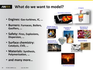 © 2011 ANSYS, Inc. June 18, 201439
• Engines: Gas-turbines, IC, …
• Burners: Furnaces, Boilers,
Gasifiers, …
• Safety: Fires, Explosions,
Dispersion, …
• Surface chemistry:
Catalysis, CVD, …
• Materials: Synthesis,
Polymerization, …
• and many more…
What do we want to model?
Environment &
Emissions control
Propulsion &
Engines
Micros & Nanos
Biomedicine &
Biochemistry
Climate change &
Energy sustainability
Fire & Fire protection
Gas turbine combustors
IC Engines
 