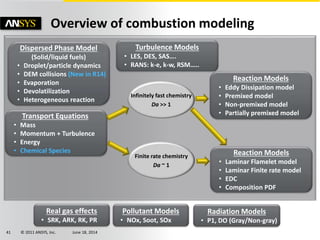 © 2011 ANSYS, Inc. June 18, 201441
Overview of combustion modeling
Transport Equations
• Mass
• Momentum + Turbulence
• Energy
• Chemical Species
Reaction Models
• Eddy Dissipation model
• Premixed model
• Non-premixed model
• Partially premixed model
Reaction Models
• Laminar Flamelet model
• Laminar Finite rate model
• EDC
• Composition PDF
Infinitely fast chemistry
Da >> 1
Finite rate chemistry
Da ~ 1
Dispersed Phase Model
(Solid/liquid fuels)
• Droplet/particle dynamics
• DEM collisions (New in R14)
• Evaporation
• Devolatilization
• Heterogeneous reaction
Turbulence Models
• LES, DES, SAS….
• RANS: k-e, k-w, RSM…..
Pollutant Models
• NOx, Soot, SOx
Radiation Models
• P1, DO (Gray/Non-gray)
Real gas effects
• SRK, ARK, RK, PR
 