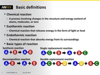 © 2011 ANSYS, Inc. June 18, 20147
Basic definitions
• Chemical reaction
– A process involving changes in the structure and energy content of
atoms, molecules, or ions
• Exothermic reaction
– Chemical reaction that releases energy in the form of light or heat
• Endothermic reaction
– Chemical reaction that absorbs energy from its surroundings
• Basic types of reaction
A B A B
A BA B
BA C A B C
BA C A B CD D
Synthesis reaction
Decomposition reaction
Single replacement reaction
Double replacement reaction
 