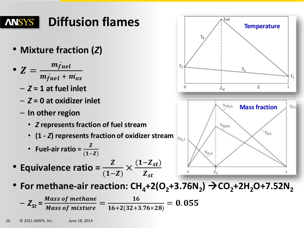 Ask the Experts Combustion Simulation