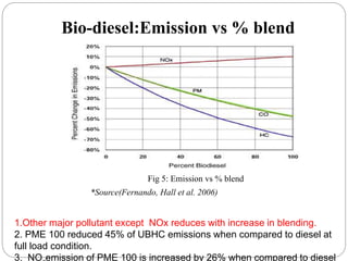 Combustion and emission characteristics of bio diesel | PPTX