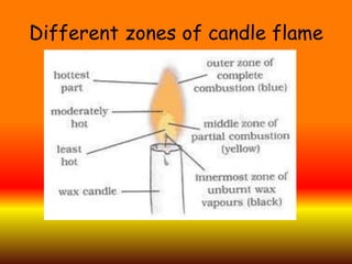 Different zones of candle flame
 