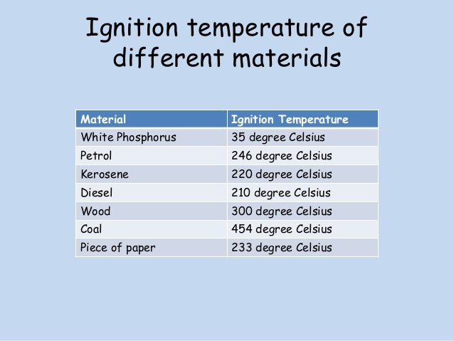 What is the ignition temperature of paper?