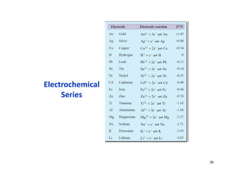 38
Electrochemical
Series
 