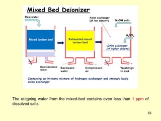 63
The outgoing water from the mixed-bed contains even less than 1 ppm of
dissolved salts
 