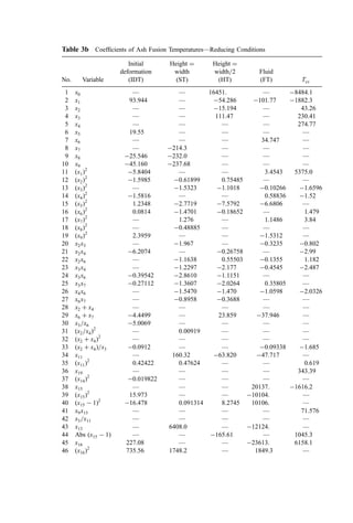 Table 3b Coefﬁcients of Ash Fusion Temperatures—Reducing Conditions
No. Variable
Initial
deformation
(IDT)
Height ¼
width
(ST)
Height ¼
width=2
(HT)
Fluid
(FT) Tcv
1 x0 — — 16451. — 8484.1
2 x1 93.944 — 54.286 101.77 1882.3
3 x2 — — 15.194 — 43.26
4 x3 — — 111.47 — 230.41
5 x4 — — — — 274.77
6 x5 19.55 — — — —
7 x6 — — — 34.747 —
8 x7 — 214.3 — — —
9 x8 25.546 232.0 — — —
10 x9 45.160 237.68 — — —
11 ðx1Þ2
5.8404 — — 3.4543 5375.0
12 ðx2Þ2
1.5985 0.61899 0.75485 — —
13 ðx3Þ2
— 1.5323 1.1018 0.10266 1.6596
14 ðx4Þ2
1.5816 — — 0.58836 1.52
15 ðx5Þ2
1.2348 2.7719 7.5792 6.6806 —
16 ðx6Þ2
0.0814 1.4701 0.18652 — 1.479
17 ðx7Þ2
— 1.276 — 1.1486 3.84
18 ðx8Þ2
— 0.48885 — — —
19 ðx9Þ2
2.3959 — — 1.5312 —
20 x2x3 — 1.967 — 0.3235 0.802
21 x2x4 6.2074 — 0.26758 — 2.99
22 x2x6 — 1.1638 0.55503 0.1355 1.182
23 x3x4 — 1.2297 2.177 0.4545 2.487
24 x3x6 0.39542 2.8610 1.1151 — —
25 x3x7 0.27112 1.3607 2.0264 0.35805 —
26 x4x6 — 1.5470 1.470 1.0598 2.0326
27 x6x7 — 0.8958 0.3688 — —
28 x2 þ x4 — — — — —
29 x6 þ x7 4.4499 — 23.859 37.946 —
30 x3=x6 5.0069 — — — —
31 ðx2=x4Þ2
— 0.00919 — — —
32 ðx2 þ x4Þ2
— — — — —
33 ðx2 þ x4Þ=x3 0.0912 — — 0.09338 1.685
34 x11 — 160.32 63.820 47.717 —
35 ðx11Þ2
0.42422 0.47624 — — 0.619
36 x19 — — — — 343.39
37 ðx14Þ2
0.019822 — — — —
38 x15 — — — 20137. 1616.2
39 ðx15Þ2
15.973 — — 10104. —
40 ðx15  1Þ2
16.478 0.091314 8.2745 10106. —
41 x9x15 — — — — 71.576
42 x3=x11 — — — — —
43 x13 — 6408.0 — 12124. —
44 Abs ðx15  1Þ — — 165.61 — 1045.3
45 x16 227.08 — — 23613. 6158.1
46 ðx16Þ2
735.56 1748.2 — 1849.3 —
 