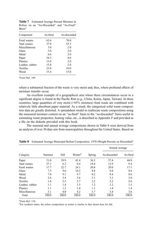 where a substantial fraction of the waste is very moist and, thus, where profound effects of
moisture transfer occur.
An excellent example of a geographical area where these circumstances occur to a
signiﬁcant degree is found in the Paciﬁc Rim (e.g., China, Korea, Japan, Taiwan). In these
countries, large quantities of very moist (85% moisture) food waste are combined with
relatively little absorbent paper material. As a result, the categorical solid waste composi-
tion data are greatly distorted. A spreadsheet model to reallocate waste compositions using
the measured moisture content on an ‘‘as-ﬁred’’ basis to the ‘‘as-discarded’’ basis useful in
estimating waste properties, heating value, etc., is described in Appendix F and provided as
a ﬁle on the diskette provided with this book.
The seasonal and annual average compositions shown in Table 8 were derived from
an analysis of over 30 data sets from municipalities throughout the United States. Based on
Table 7 Estimated Average Percent Moisture in
Refuse on an ‘‘As-Discarded’’ and ‘‘As-Fired’’
Basisa
Component As-ﬁred As-discarded
Food wastes 63.6 70.0
Yard wastes 37.9 55.3
Miscellaneous 3.0 2.0
Glass 3.0 2.0
Metal 6.6 2.0
Paper 24.3 8.0
Plastics 13.8 2.0
Leather, rubber 13.8 2.0
Textiles 23.8 10.0
Wood 15.4 15.0
a
From Ref. 109.
Table 8 Estimated Average Municipal Refuse Composition, 1970 (Weight Percent, as Discarded)a
Annual average
Category Summer Fall Winterb
Spring As-discarded As-ﬁred
Paper 31.0 39.9 42.4 36.5 37.4 44.0
Yard wastes 27.1 6.2 0.4 14.4 13.9 9.4
Food wastes 17.7 22.7 24.1 20.8 20.0 17.1
Glass 7.5 9.6 10.2 8.8 9.8 8.8
Metal 7.0 9.1 9.7 8.2 8.4 8.6
Wood 2.6 3.4 3.6 3.1 3.1 3.0
Textiles 1.8 2.5 2.7 2.2 2.2 2.6
Leather, rubber 1.1 1.4 1.5 1.2 1.2 1.5
Plastics 1.1 1.2 1.4 1.1 1.4 1.4
Miscellaneous 3.1 4.0 4.2 3.7 3.4 3.6
Total 100.0 100.0 100.0 100.0 100.0 100.0
a
From Ref. 110.
b
For southern states, the refuse composition in winter is similar to that shown here for fall.
 