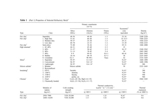 Table 1 (Part 1) Properties of Selected Refractory Bricka
Primary constituents
(wt %)
Pyrometricb
Silica Alumina Titania cone Density
Type Class (SiO2) (Al2O3) (TiO2) equivalent (kg=m3
)
Fire clayc
Superduty 40–56 40–44 1–3 33–34 2240–2320
Fire claye
1. High duty 51–61 40–44 1–3 33–33.5 1920–2325
2. Medium duty 50–57 25–38 1–2 29–31 1920–2325
3. Low duty 60–70 22–33 1–2 15–29 1920–2325
Fire clayf
Semi-silica 72–80 18–26 1–2 29–31 1840–2000
High aluminag
1. 45–48% 44–51 45–48 2–3 35
3. 60% 31–37 58–62 2–3 36–37 2240–2565
5. 80% 11–15 78–82 3–4 39 2485–2885
7. 90% 8–9 89–91 0.4–1 40–41 2645–3045
8. Mullite 18–34 60–78 0.5–3 38 2325–2645
9. Corundum 0.2–1 98–99þ Trace 42 2725–3205
Silicah
1. Superduty 95–97 0.1–0.3i
N=A* 1680–1890
2. Conventional 94–97 0.4–1.4i
N=A* 1680–1890
3. Lightweight 94–97 0.4–1.4i
N=A* 960
Silicon carbide j
1. Bonded Silicon carbide 38 2325–2645
2. Recrystallized —
Insulatingk
1. 870
C Variable: N=A* 580
3. 1260
C alumina, N=A* 740
5. 1540
C ﬁreclay, N=A* 940
6. 1650
C perlite, etc. N=A* 960
Chromel
1. Fired Cr2O3 (28–38), MgO (14–19) N=A* 2960–3285
2. Chemically bonded Al2O3 (15–34), Fe2O3 (11–17) N=A* —
Thermal conductivity
Modulus of Cold crushing kcal hr1
m2
(
C=cmÞ1
Thermal
rupture strength expansion
Type (kg=m2
) (kg=m2
) @ 500
C @ 1000
C @ 1500
C (% at 1000
C)
Fire clayc
2930–7900 7320–29,300 1.16 1.25 N=Ad
0.6
Fire claye
2440–14,650 7320–34,200 1.11 1.22 N=A* 0.6
 
