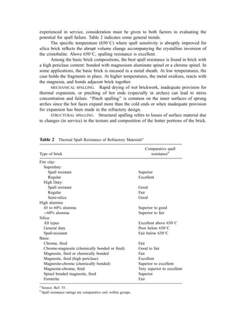 experienced in service, consideration must be given to both factors in evaluating the
potential for spall failure. Table 2 indicates some general trends.
The speciﬁc temperature (650
C) where spall sensitivity is abruptly improved for
silica brick reﬂects the abrupt volume change accompanying the crystalline inversion of
the cristobalite. Above 650
C, spalling resistance is excellent.
Among the basic brick compositions, the best spall resistance is found in brick with
a high periclase content: bonded with magnesium aluminate spinel or a chrome spinel. In
some applications, the basic brick is encased in a metal sheath. At low temperatures, the
case holds the fragments in place. At higher temperatures, the metal oxidizes, reacts with
the magnesia, and bonds adjacent brick together.
MECHANICAL SPALLING. Rapid drying of wet brickwork, inadequate provision for
thermal expansion, or pinching of hot ends (especially in arches) can lead to stress
concentration and failure. ‘‘Pinch spalling’’ is common on the inner surfaces of sprung
arches since the hot faces expand more than the cold ends or when inadequate provision
for expansion has been made in the refractory design.
STRUCTURAL SPALLING. Structural spalling refers to losses of surface material due
to changes (in service) in the texture and composition of the hotter portions of the brick.
Table 2 Thermal Spall Resistance of Refractory Materialsa
Comparative spall
Type of brick resistanceb
Fire clay:
Superduty:
Spall resistant Superior
Regular Excellent
High Duty:
Spall resistant Good
Regular Fair
Semi-silica Good
High alumina:
45 to 60% alumina Superior to good
60% alumina Superior to fair
Silica:
All types Excellent above 650
C
General duty Poor below 650
C
Spall-resistant Fair below 650
C
Basic:
Chrome, ﬁred Fair
Chrome-magnesite (chemically bonded or ﬁred) Good to fair
Magnesite, ﬁred or chemically bonded Fair
Magnesite, ﬁred (high periclase) Excellent
Magnesite-chrome (chemically bonded) Superior to excellent
Magnesite-chrome, ﬁred Very superior to excellent
Spinel bonded magnesite, ﬁred Superior
Forsterite Fair
a
Source: Ref. 55.
b
Spall resistance ratings are comparative only within groups.
 