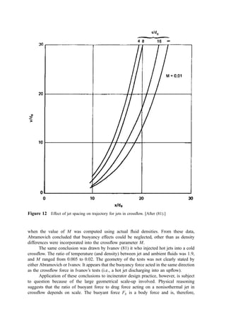 when the value of M was computed using actual ﬂuid densities. From these data,
Abramovich concluded that buoyancy effects could be neglected, other than as density
differences were incorporated into the crossﬂow parameter M.
The same conclusion was drawn by Ivanov (81) it who injected hot jets into a cold
crossﬂow. The ratio of temperature (and density) between jet and ambient ﬂuids was 1.9,
and M ranged from 0.005 to 0.02. The geometry of the tests was not clearly stated by
either Abramovich or Ivanov. It appears that the buoyancy force acted in the same direction
as the crossﬂow force in Ivanov’s tests (i.e., a hot jet discharging into an upﬂow).
Application of these conclusions to incinerator design practice, however, is subject
to question because of the large geometrical scale-up involved. Physical reasoning
suggests that the ratio of buoyant force to drag force acting on a nonisothermal jet in
crossﬂow depends on scale. The buoyant force Fb is a body force and is, therefore,
Figure 12 Effect of jet spacing on trajectory for jets in crossﬂow. [After (81).]
 
