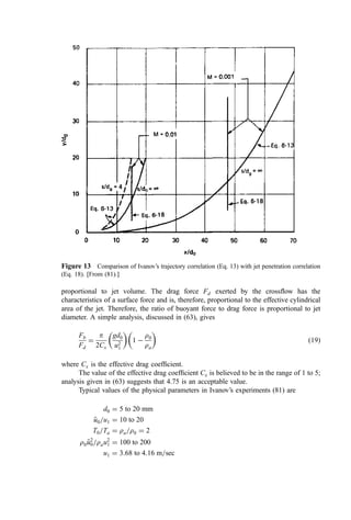 proportional to jet volume. The drag force Fd exerted by the crossﬂow has the
characteristics of a surface force and is, therefore, proportional to the effective cylindrical
area of the jet. Therefore, the ratio of buoyant force to drag force is proportional to jet
diameter. A simple analysis, discussed in (63), gives
Fb
Fd
¼
p
2Cx
gd0
u2
1
 
1 
r0
ra
 
ð19Þ
where Cx is the effective drag coefﬁcient.
The value of the effective drag coefﬁcient Cx is believed to be in the range of 1 to 5;
analysis given in (63) suggests that 4.75 is an acceptable value.
Typical values of the physical parameters in Ivanov’s experiments (81) are
d0 ¼ 5 to 20 mm

u
u0=u1 ¼ 10 to 20
T0=Ta ¼ ra=r0 ¼ 2
r0 
u
u2
0=rau2
1 ¼ 100 to 200
u1 ¼ 3:68 to 4:16 m=sec
Figure 13 Comparison of Ivanov’s trajectory correlation (Eq. 13) with jet penetration correlation
(Eq. 18). [From (81).]
 