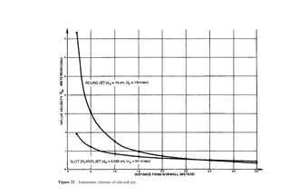 ﬂows has a signiﬁcant effect on combustor performance and should be understood by both
the designer and the trouble-shooter.
A. Jet Recirculation
As a consequence of viscous and (at higher Reynolds numbers) turbulent momentum
transfer, gradients in velocity always produce an acceleration of the slower ﬂow and
proportional deceleration of the faster ﬂow. This process leads to the generation of
recirculation patterns within furnaces that can, in several circumstances, cause problems. It
is not always vital that the designer be able to quantify these effects, but an awareness of
their existence and potential impact is of use in anticipating and diagnosing problems.
Since sidewall and axial jets are commonplace in combustors, their behavior merits special
attention.
1. Sidewall Jets
Recirculation patterns are generated within furnaces with sidewall jets by the entrainment
of furnace gases into the jet ﬂow. The entrainment coefﬁcient J, deﬁned as the ratio of the
inﬂux velocity component perpendicular to the jet axis 
v
vm to the centerline jet velocity 
u
um,
can be estimated for round jets as follows:
Identify the jet’s outer surface as that bounded by the points where the velocity is
one-half of the centerline velocity. This surface is conical and may be character-
ized by the jet half-angle j0. The jet diameter is then 2x tan j0, and the area of
inﬂux over a distance dx is 2px tan j0 dx.
The inﬂux mass rate is mx, given by Eq. (5) where m0 ¼ 1
4 
u
u0r0pd2
0 . The inﬂux
volume ﬂow is _
m
mx=rx. Then the inﬂux velocity and the entrainment coefﬁcient
are given by

v
vm ¼
1
2prax tan j0
d _
m
mx
dx
 
ð60Þ
J ¼

v
vm

u
um
¼ 0:0063 cot j0 ð61Þ
and for j0 ¼ 4:85
, J ¼ 0:075 and

v
vm ¼ 0:47
u
u0
r0
ra
 1=2
d0
x
ð62Þ
In many instances, a linear array of round jets is used. For many small jets, positioned
close together, the jet ﬂows merge a short distance from the nozzle and the ﬂow ﬁeld
becomes similar to that of a long slot jet.
For an array of round jets of diameter d0 and for a distance s center to center, the
width y0 of a slot jet of equivalent mass ﬂow is given by
ðy0Þequivalent ¼
pd2
0
4s
ð63Þ
 