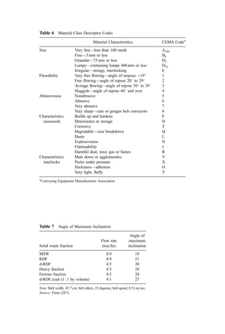 densiﬁed RDF (d-RDF) manufactured in a 13-mm diameter by 10-mm mean length
compressed but friable pellet, (4) the ‘‘heavy fraction’’ produced in air classiﬁcation, (5)
the ‘‘ferrous fraction’’ produced by magnetic separation, and (6) a 1 : 1 (by volume)
mixture of d-RDF and coal. The data were collected in a comprehensive study of the
engineering aspects of conveying (287).
Table 5 indicates the complete list of properties and characteristics that affect
conveyability. Table 6 presents a compact descriptor code referencing several key
characteristics and properties (287). The conﬁdence with which one can extend the
conclusions and recommendations that follow to other refuse types with higher or lower
moisture content, with a different content of light commercial or industrial waste, or with
other critical variations is uncertain. However, the data provide a starting point for
consideration of the materials handling parameters of mixed MSW and its derivatives.
A key measure is the angle of maximum inclination (Table 7) that measures (for a
belt conveyor) the angle relative to the horizontal at which an empty conveyor belt will
successfully transport the material fed to it. If the belt is inclined at or above this angle, the
material being fed will roll back on the belt. Forward motion of material becomes
impossible.
The angle of maximum inclination differs from the angle of repose (Table 8), which
measures the angle between the horizontal and a sloping line from the top of the pile to the
base. It was noted (287) that waste materials seldom form conical piles, so several ‘‘angles
of repose’’ appear in a given pile. For d-RDF, the angle varied as the pellets broke down.
Loose, degraded pellets produced higher angles than hard, stable pellets. The angle of
surcharge is similar to the angle of repose: the angle to the horizontal the surface of the
material assumes while at rest on a moving conveyor belt. The results in Table 8 reﬂect
several experimental difﬁculties. Speciﬁcally, the belt was at rest during the measurements
Table 4 Measured Noise Levels for Refuse Processing
Systems
Location Noise levels (dBA)
Tipping ﬂoor 85–92
Shredder in-feed 85–90
Primary shredder 96–98
Magnetic separator 90–96
Secondary shredder 91–95
Air classiﬁer fan 95–120
Shop 78
Control room 70
Ofﬁces 67
Maintenance laborera
89
Shredder operatora
83
U.S. OSHAb
(8-hr standard) 90
U.S. OSHAb
(4-hr standard) 95
a
Average worker exposure.
b
Occupational Safety  Health Standards.
Source: From (462).
 