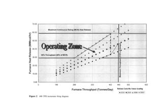 Figure 1 Maximum continuous rating (MCR).
 