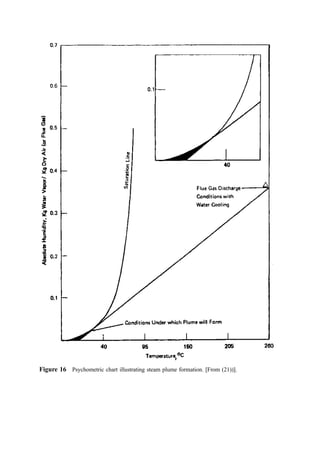 The advantages of the dry bottom system are that it minimizes water consumption,
eliminates water pollution problems, produces a ‘‘dry’’ efﬂuent gas (free of entrained
water), yet signiﬁcantly reduces the volume of the ﬂue gas (Fig. 14). The gas is humidiﬁed
during cooling, which may or may not be desirable. The disadvantages of the system are
that it is expensive to design and install, power consumption is high, control is somewhat
complex, and the small oriﬁces of the atomizing nozzles make them susceptible to
plugging. The nozzle plugging can be minimized by ﬁltration of the water, proper draining
of the nozzles when they are not in use, and maintenance of sufﬁcient ﬂow through the
nozzles to keep them cool. Generally, the preferred alternative is to use air, steam, or
mechanical atomization methods such as those used in the ‘‘spray dryer absorber’’ acid gas
control technology.
An installation in New York City used a spray head in which a portion of the water
ﬂow was recycled, thus providing additional nozzle cooling. Keeping the nozzles cool and
draining them are essential to prevent scale formation in the nozzles due to water hardness;
scale is the principal cause of plugging. In order to minimize the risk of outages, the
nozzles should be easily accessible and removable during operations, and additional
nozzles should be provided for emergency use.
The dry bottom system is more costly than the wet bottom system because of the
need for water ﬁltration and the maintenance required for the atomization, pumping,
nozzles, and control systems. Proper materials of construction (such as ceramic wear
surfaces) are essential for good nozzle life and minimizing corrosion. Power consumption
can be minimized by proper nozzle selection.
B. Cooling by Air Dilution
Dilution with air is the simplest and most reliable method for ﬂue gas cooling. Only a
damper for air control is necessary for a system with adequate draft. Although air dilution
has these advantages, large quantities of air are required for air dilution cooling, increasing
the demands placed on the air pollution control equipment and the induced draft fan and
stack. The increase in volume caused by air cooling is shown in Fig. 14. Such large
increases in volume signiﬁcantly increase the capital and operating costs of the equipment
that follows the point at which dilution takes place. For these reasons, air dilution is no
longer used in new incinerator installations.
C. Cooling by Heat Withdrawal
The third method of dry conditioning uses a convection boiler in which heat is removed
from the ﬂue gas by the generation of steam. The equipment consists of a convection tube
waste heat boiler, an economizer, and all of the auxiliary equipment required, such as
boiler feed water pumps, steam drums, and water treatment facilities. In addition, an air or
water condenser (the latter served by a nearby natural cooling water source or cooling
tower) may be necessary to condense the steam when the steam demand is less than the
generation rate. These boilers would have controls similar to conventional boilers and
could require an additional full-time operator—a licensed stationary engineer.
The advantages of this system are that heat is recovered and the shrinkage in ﬂue gas
is greater than with any other method discussed, as Fig. 14 shows. No water is added to the
system during cooling, which may or may not be a beneﬁt. In some cases, the steam
generated in the boiler can be used for space heating or process applications (offsetting the
burning of fossil fuel) or can be sold to produce income. Alternatively, steam can be used
 