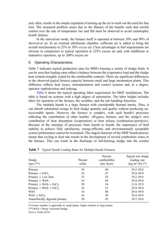 2. Starved-Air (Pyrolysis) Mode
MHFs can be operated with a restricted air supply (starved-air or pyrolysis mode) to give
several desirable operating characteristics within a hardware system well proven in
conventional, fully oxidizing service. Importantly, the MHF can be conﬁgured to permit
switching back to the full combustion mode as a process backup.
In conventional MHFs, the system is allowed to operate with full burning. Thus, the
gases leaving the furnace are primarily carbon dioxide, water vapor, and the nitrogen and
excess oxygen from the air. In the pyrolysis mode, there is a deﬁciency of air relative to the
stoichiometric requirement. In the starved-air mode, perhaps 80% of theoretical air is
supplied to the furnace. This releases approximately 80% of the heat of combustion in the
sludge. The off-gas contains a mixture of nitrogen, (mostly) low- and high-molecular-
weight hydrocarbons, hydrogen, and considerable carbon monoxide. Because of the
reducing conditions, one also ﬁnds HCN and NH3 at high concentrations.
The ﬁrst product of the pyrolysis process is a mixture of carbon and ash. With time,
the carbon is gasiﬁed by reaction with oxygen, carbon dioxide, and steam according to
C þ O2 ! CO and=or CO2
C þ CO2 ! 2CO
C þ H2O ! CO þ H2
Data from pilot studies (397) presented in Table 5 show the effect of temperature and gas
composition on the hearth gasiﬁcation rate.
The primary beneﬁcial features of the MHF system in the starved-air mode relate to
energy conservation. Lower excess air operation (only at 30% to 40% excess) can reduce
fuel use. Clinker formation is reduced to a minimum, and refractory maintenance should
be reduced due to less severe operating temperatures.
Air emissions (particulate, heavy metals, and organic emissions) are signiﬁcantly
lower in the pyrolysis mode than for MHF systems operating under fully oxidizing
conditions (395). Pilot data on pyrolysis zone gas composition from Japan (394) show that
from 43% to 87% of the sulfur in the cake remains in the residue. Seventeen percent to
51% of the sulfur was converted into SOx and between 0% and 7% into H2S. Fifty-ﬁve
percent to 87% of the chlorine in the cake remains in the residue, and the remainder
converts into HCl. As discussed below, NOx generation was almost nil at the 60%
stoichiometric air mode of the pyrolysis environment.
Table 5 Carbon Gasiﬁcation Rate for Multiple-Hearth Furnaces Operating in Pyrolysis Mode
Hearth
temperature (
C)
Oxygen
concentration (%)
CO2þ steam
concentration (%)
Gasiﬁcation rate
(kg=hr m2
)
995 0 42–47 4.21
950 4 25–30 3.28
869 0 42–47 1.47
876 4 25–30 1.47
864 4 25–30 1.22
871 9 16 1.96
Source: From (398).
 