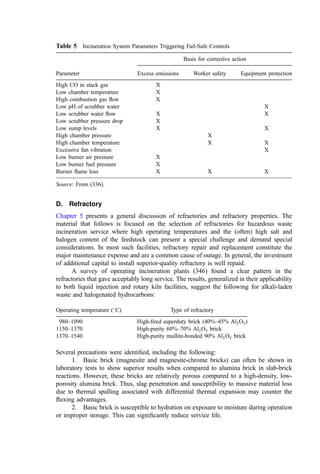 COMBUSTION_AND_INCINERATION_PROCESSES.pdf