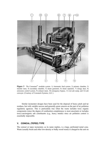 COMBUSTION_AND_INCINERATION_PROCESSES.pdf