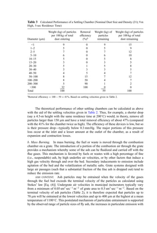 COMBUSTION_AND_INCINERATION_PROCESSES.pdf