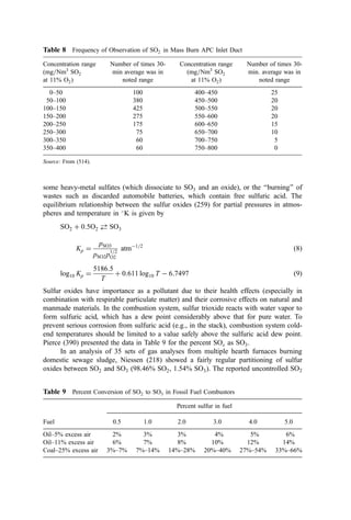 COMBUSTION_AND_INCINERATION_PROCESSES.pdf