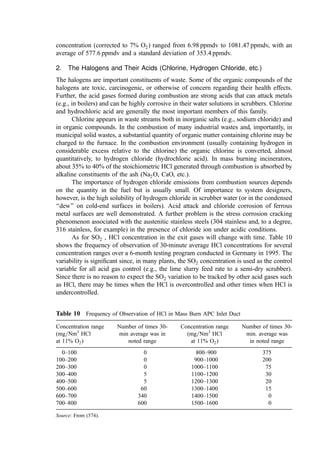 COMBUSTION_AND_INCINERATION_PROCESSES.pdf