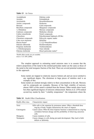 COMBUSTION_AND_INCINERATION_PROCESSES.pdf