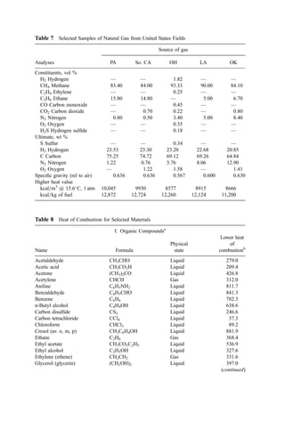 COMBUSTION_AND_INCINERATION_PROCESSES.pdf