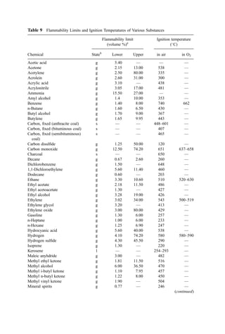 COMBUSTION_AND_INCINERATION_PROCESSES.pdf