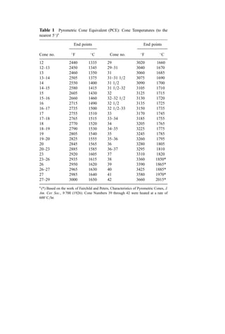 COMBUSTION_AND_INCINERATION_PROCESSES.pdf