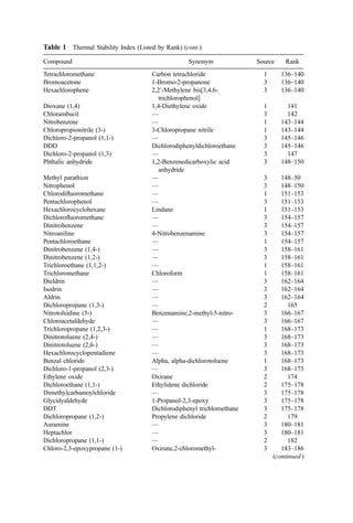 COMBUSTION_AND_INCINERATION_PROCESSES.pdf