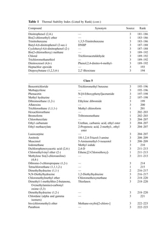 COMBUSTION_AND_INCINERATION_PROCESSES.pdf