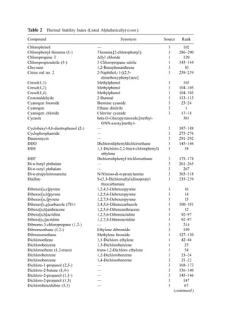 COMBUSTION_AND_INCINERATION_PROCESSES.pdf