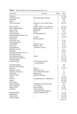 COMBUSTION_AND_INCINERATION_PROCESSES.pdf