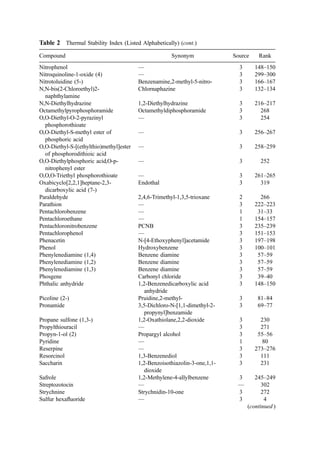 COMBUSTION_AND_INCINERATION_PROCESSES.pdf
