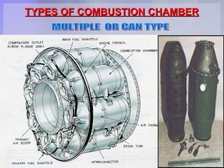 TYPES OF COMBUSTION CHAMBER MULTIPLE  OR CAN TYPE 