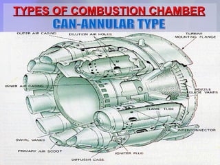 TYPES OF COMBUSTION CHAMBER CAN-ANNULAR TYPE 