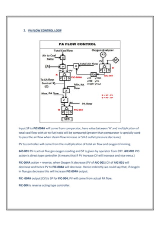 Combustion control for Boiler (CFBC and Bagass Fired Boiler) | PDF