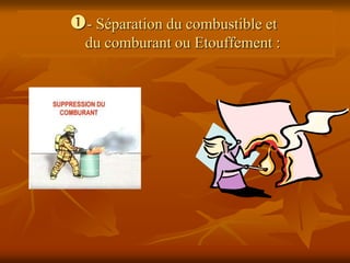 - Séparation du combustible et
du comburant ou Etouffement :
 