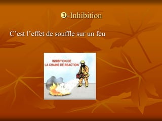 -Inhibition
C’est l’effet de souffle sur un feu
 