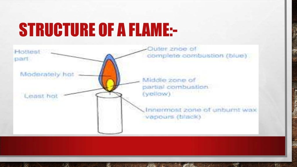 Combustion & flame cbse 8th class SCIENCE PHYSICS