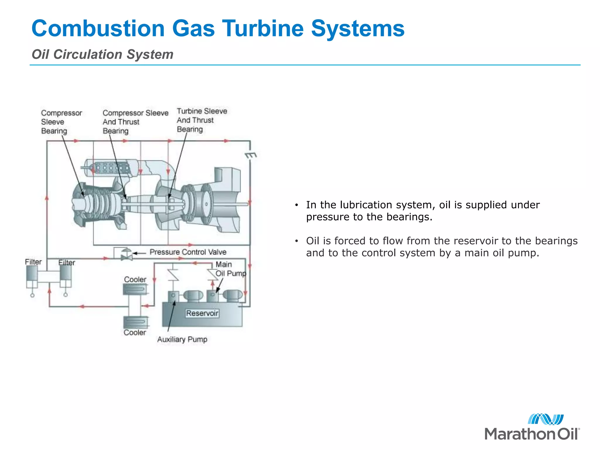 Combustion gas turbines | PPTX