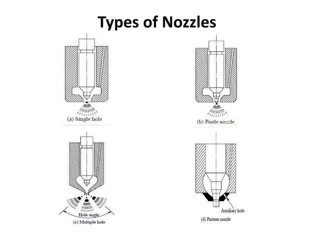 types of fuel injection system and nozzles | PDF