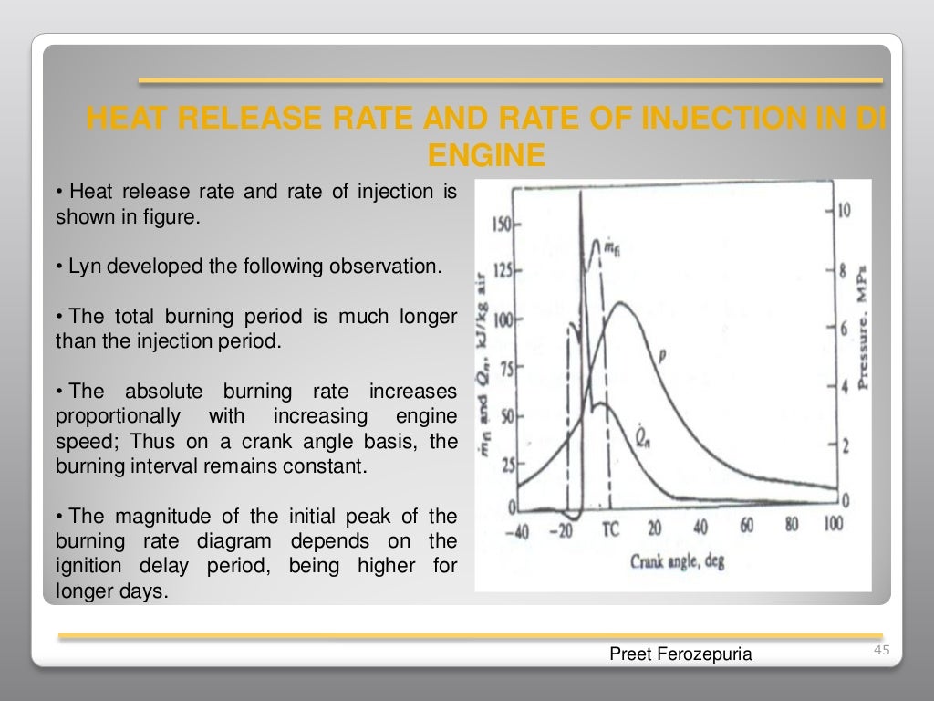 Combustion in diesel engine