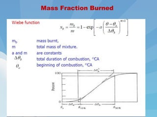 Mass Fraction Burned
 