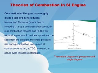 Theories of Combustion In SI Engine
Combustion in SI engine may roughly
divided into two general types:
Normal and Abnormal (knock free or
Knocking). (a-b) is compression process, (b-
c) is combustion process and (c-d) is an
expansion process. In an ideal cycle it can be
seen from the diagram, the entire pressure
rise during combustion takes place at
constant volume i.e., at TDC. However, in
actual cycle this does not happen.
Theoretical diagram of pressure crank
angle diagram
 
