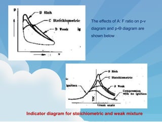 Indicator diagram for stoichiometric and weak mixture
The effects of A: F ratio on p-v
diagram and p-Ө diagram are
shown below :.
 