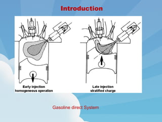 Gasoline direct System
Introduction
 