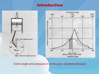 Crank angle and pressure in combustion chamber pressure
Introduction
 
