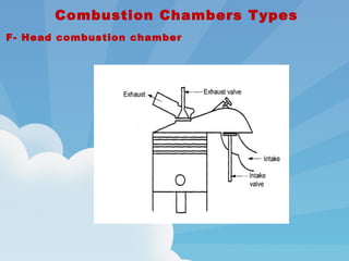  Combustion Chambers Types
F- Head combustion chamber
 